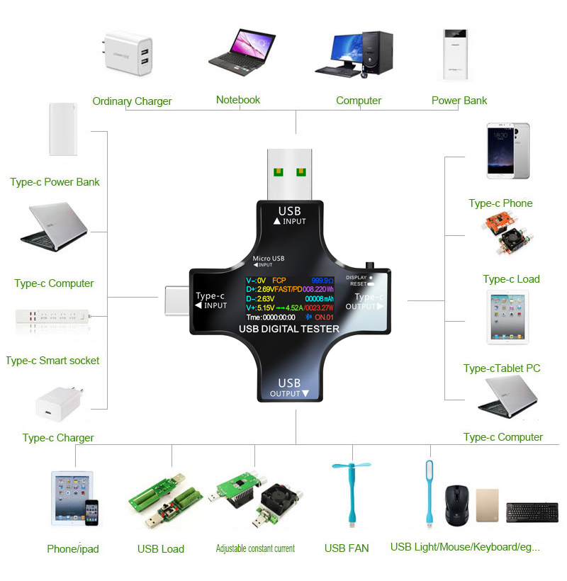 Tester USB DC Tipo-C PD Voltme - Logic Analyzer Usb recensione e prezzo