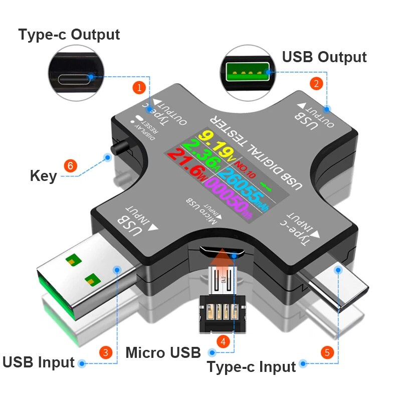 Tester USB DC Tipo-C PD Voltme - Logic Analyzer Usb recensione e prezzo