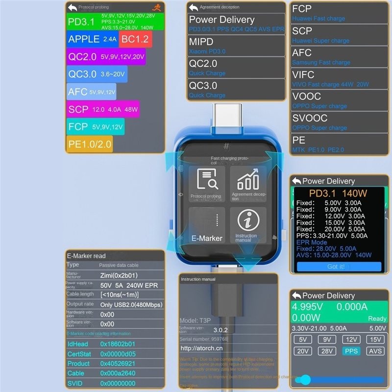 TKOH-T3P Tester di Potenza USB - Logic Analyzer Usb recensione e prezzo